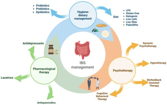 Nutrients 15 02295 g001 550