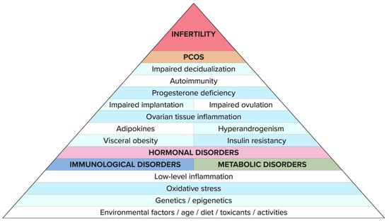 Biomedicines 11 01567 g001 550