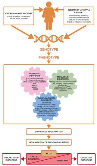 Biomedicines 11 01567 g003 550