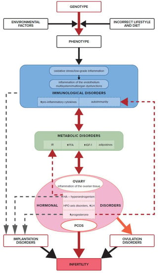 Biomedicines 11 01567 g004 550