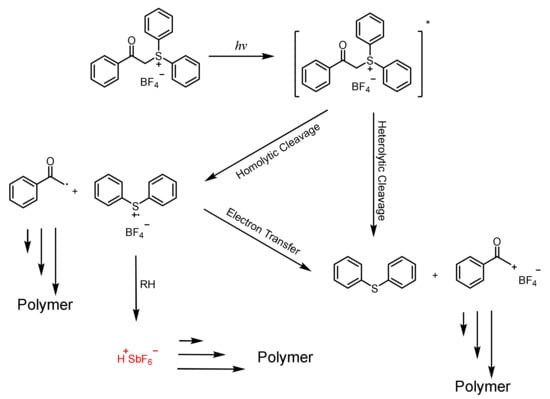 Polymers 15 02524 sch009 550