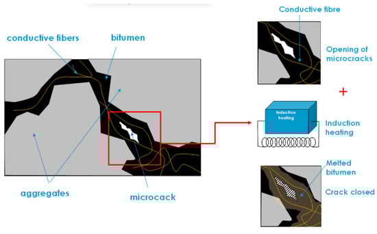 Sustainability 15 09659 g003 550