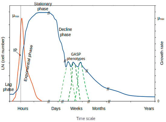 Microorganisms 11 01641 g001 550