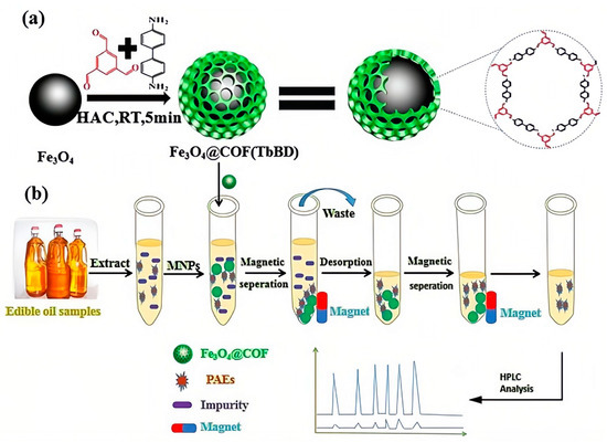 Molecules 28 05106 g003 550