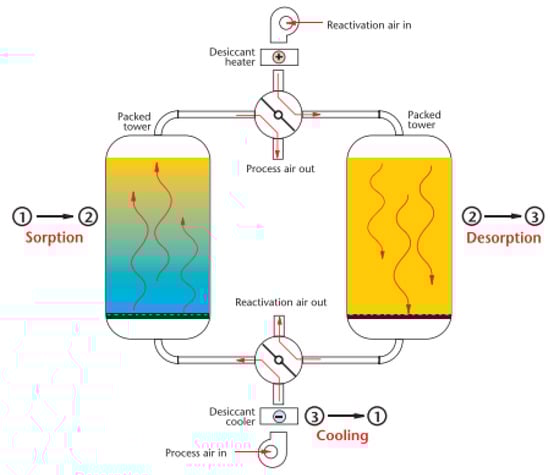 Processes 11 02031 g006 550