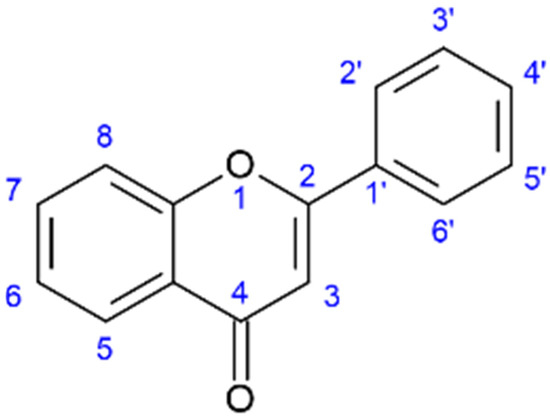 Molecules 28 05312 g002 550