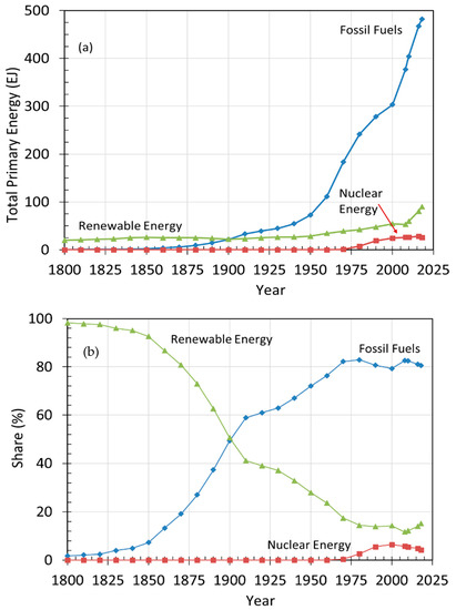 Energies 12 04280 g001 550