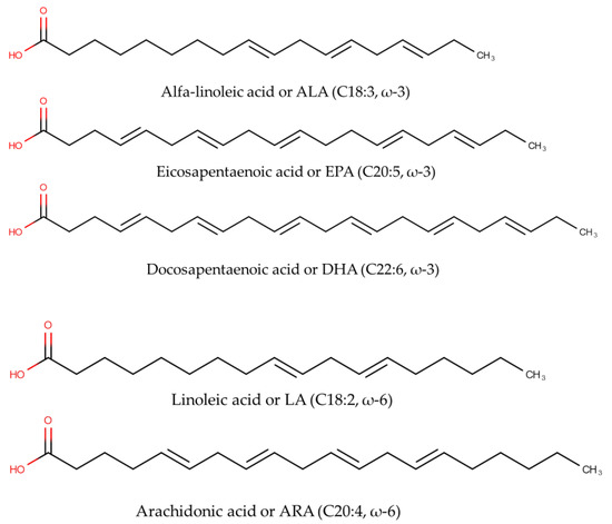 Molecules 28 05524 g001 550