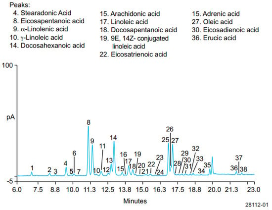 Molecules 28 05524 g004 550