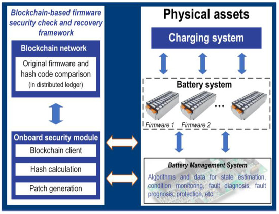 Batteries 09 00382 g013 550