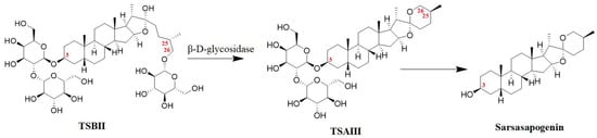 Molecules 28 05500 g002 550