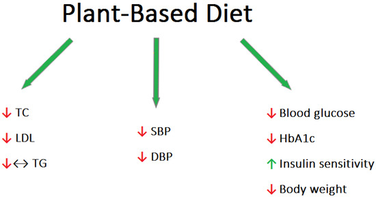 Nutrients 15 03237 g001 550