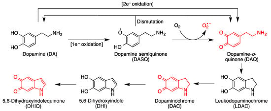 Antioxidants 12 01464 g003 550