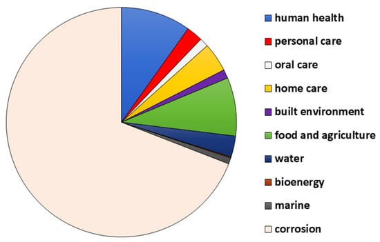 Microorganisms 11 01934 g001 550