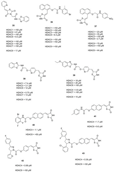 Molecules 28 05686 g013 550