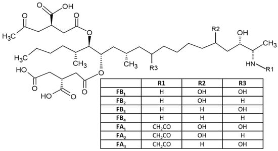 Toxins 15 00480 g004 550