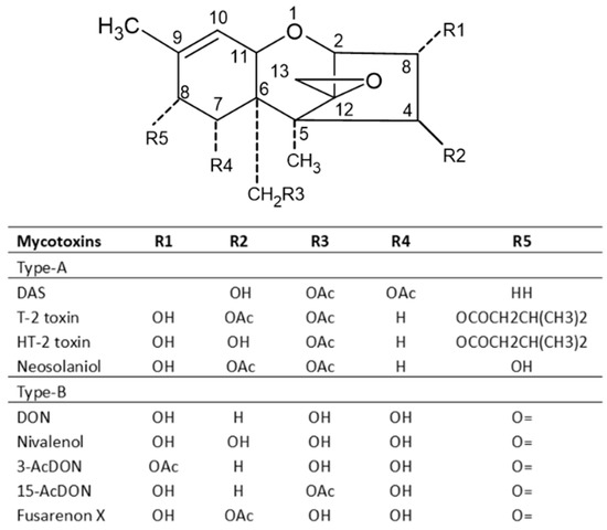 Toxins 15 00480 g005 550