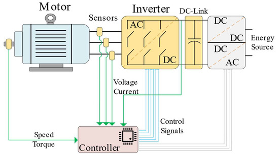 Energies 16 05602 g002 550