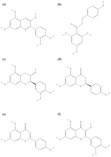 Macromol 03 00030 g001 550