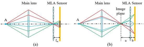 Sensors 23 06812 g003 550