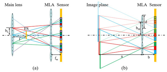 Sensors 23 06812 g004 550