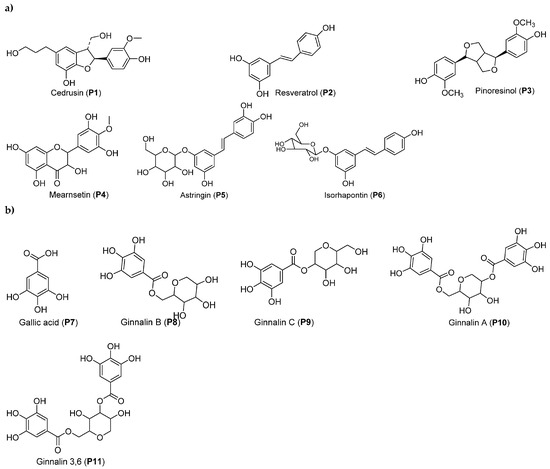 Molecules 28 02045 g002 550