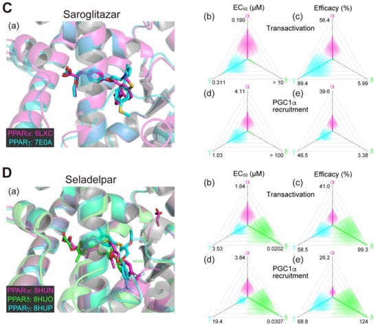 Biomolecules 13 01264 g001b