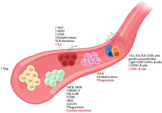 Cells 12 02099 g002