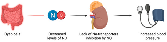 Nutrients 15 03609 g001