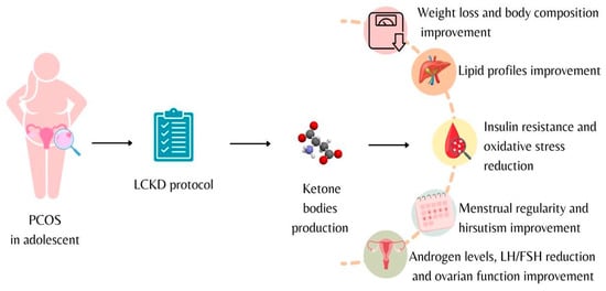 Nutrients 15 03582 g001