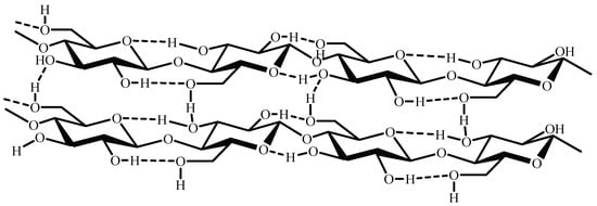Polysaccharides 04 00016 g002