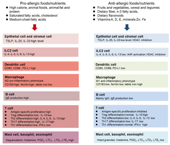 Nutrients 15 03683 g002