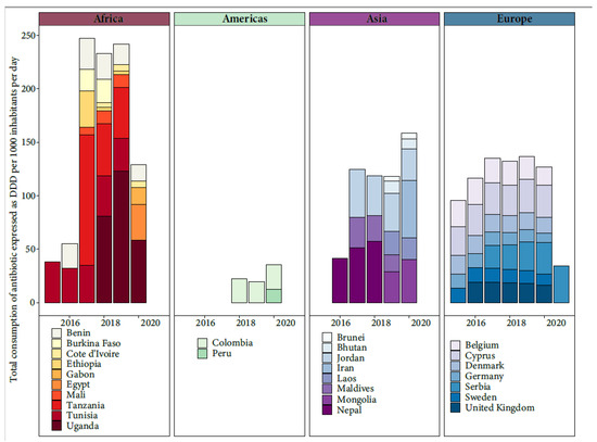 Pathogens 12 01074 g002