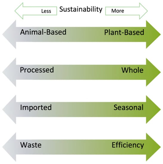 Nutrients 15 00955 g001 550