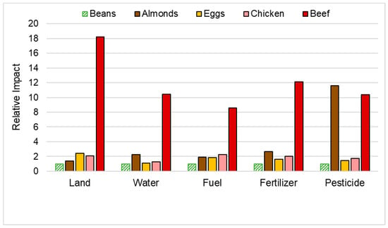 Nutrients 15 00955 g002 550