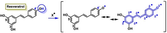 Processes 11 02771 g006