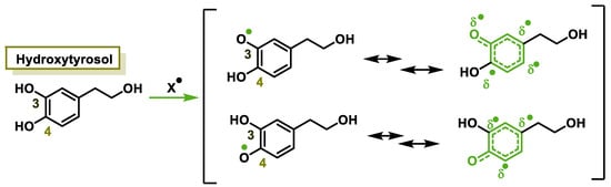 Processes 11 02771 g007