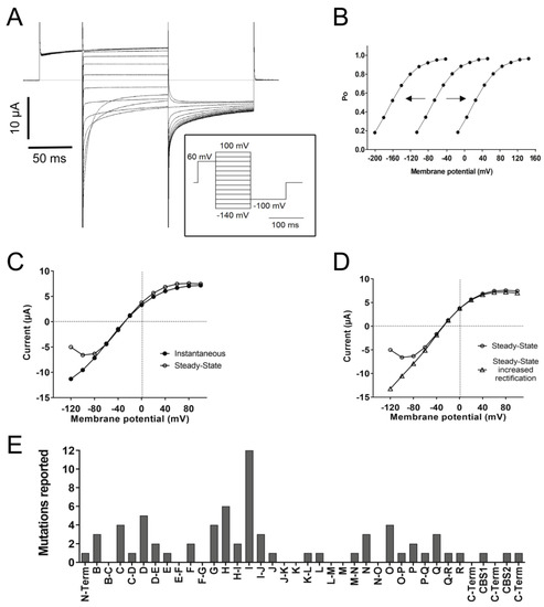 Biomedicines 11 02622 g003