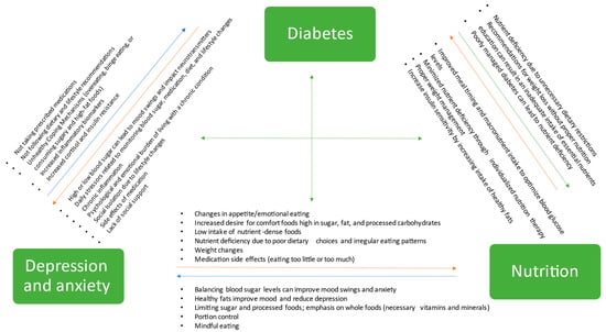 Nutrients 15 04226 g001