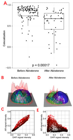 Biosensors 13 00907 g004a