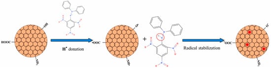 Nanomaterials 13 02654 g002