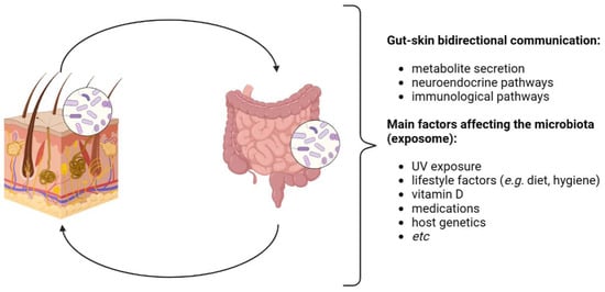 Microorganisms 11 02386 g002