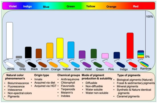 Microorganisms 09 00637 g001 550