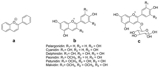 Nutrients 15 04152 g002