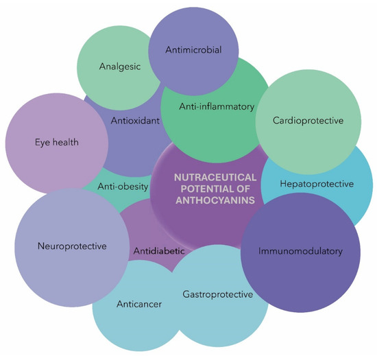 Nutrients 15 04152 g003