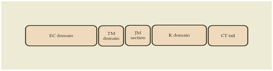 Epigenomes 07 00024 g001