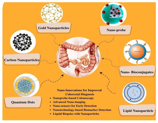 Biosensors 13 00926 g004