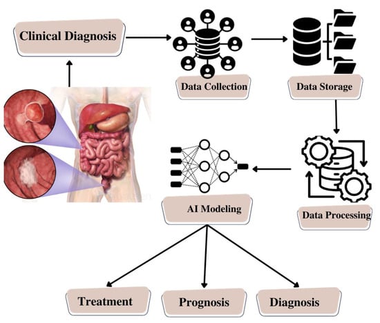 Biosensors 13 00926 g007