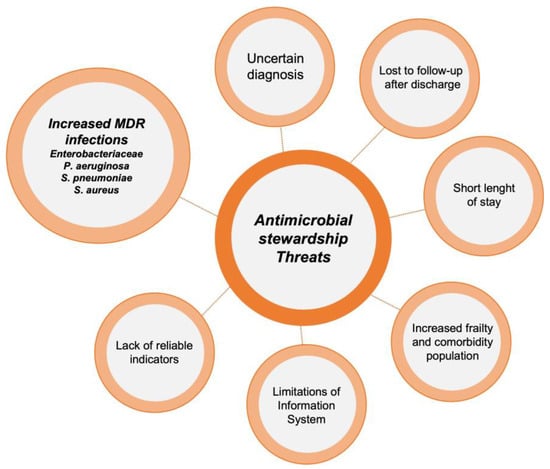 Antibiotics 12 01522 g001