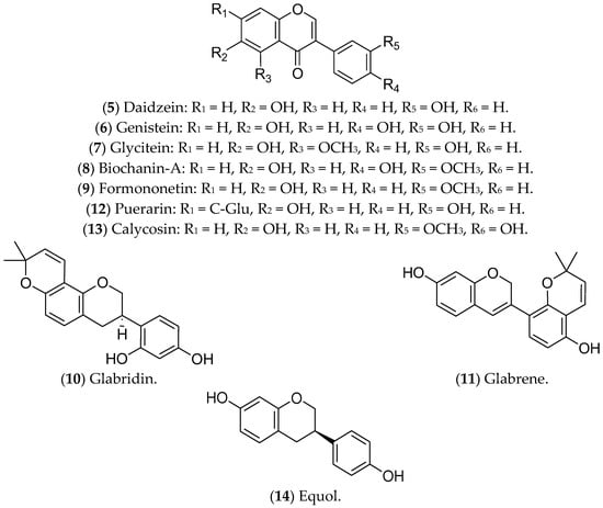 Pharmaceuticals 16 01466 g006